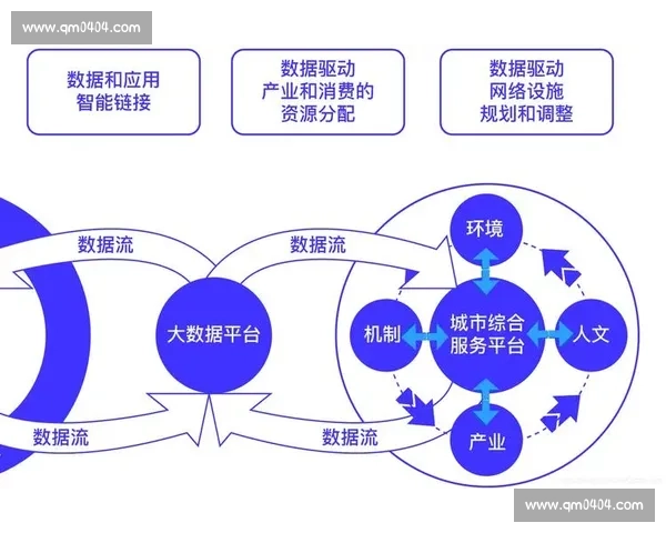 基于大数据技术的智能决策支持系统与优化分析研究