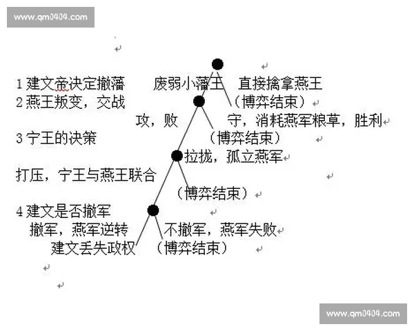 战术博弈视角下的战略决策与行为互动研究探索