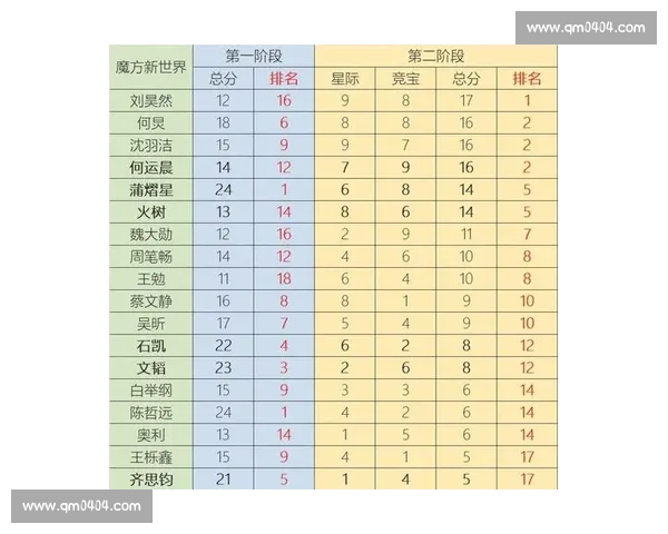 积分排名揭秘与策略分析助力成绩提升全攻略