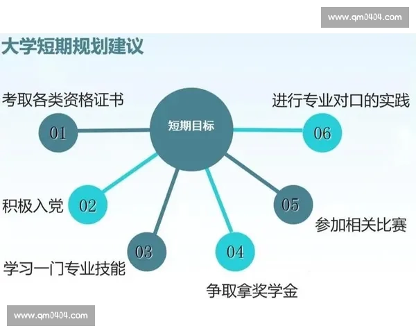 以短期目标为中心制定行动计划提升工作效率和自我管理能力
