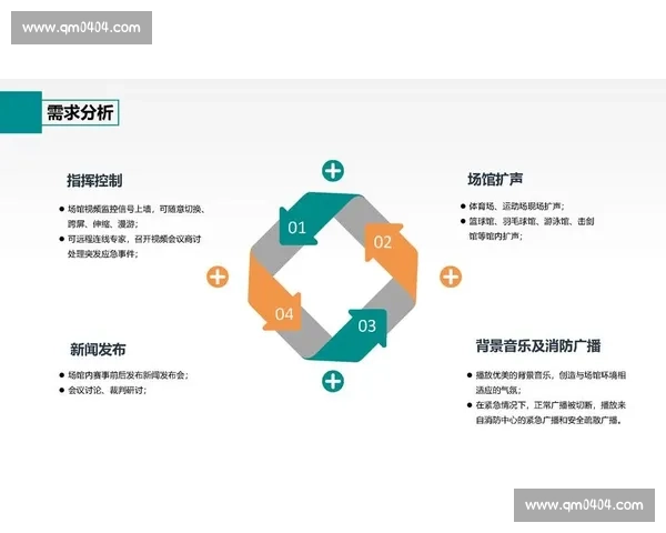 基于多维数据融合与观赛体验反馈的体育赛事综合评估体系研究方法