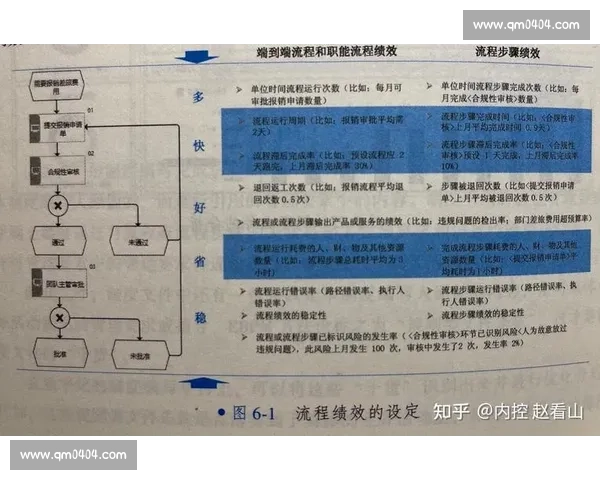 体育管理流程优化与绩效提升的系统化策略研究与应用