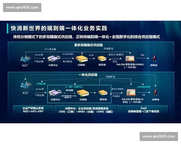 数字化转型驱动下体育产业市场消费升级与区域协同发展路径研究 数字化转型驱动下体育产业市场消费升级与区域协同发展路径研究