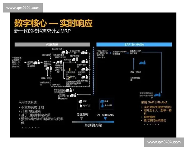 数字化转型背景下体育管理创新驱动赛事服务协同发展路径研究实践 数字化转型背景下体育管理创新驱动赛事服务协同发展路径研究实践