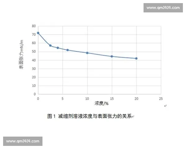 基于体育竞赛表现的全面评估与能力提升研究 基于体育竞赛表现的全面评估与能力提升研究
