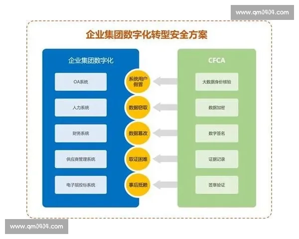 数字化转型背景下体育管理体系协同创新与高质量发展路径研究